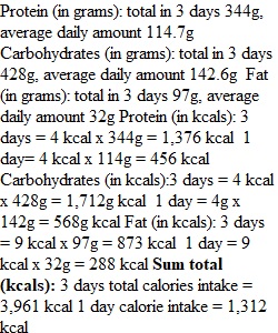 Diet Project Part 5